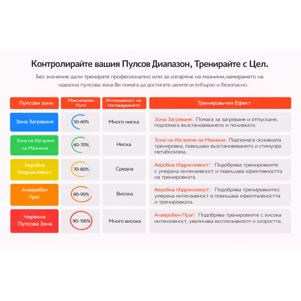 Пулсомер IGPSport HR50